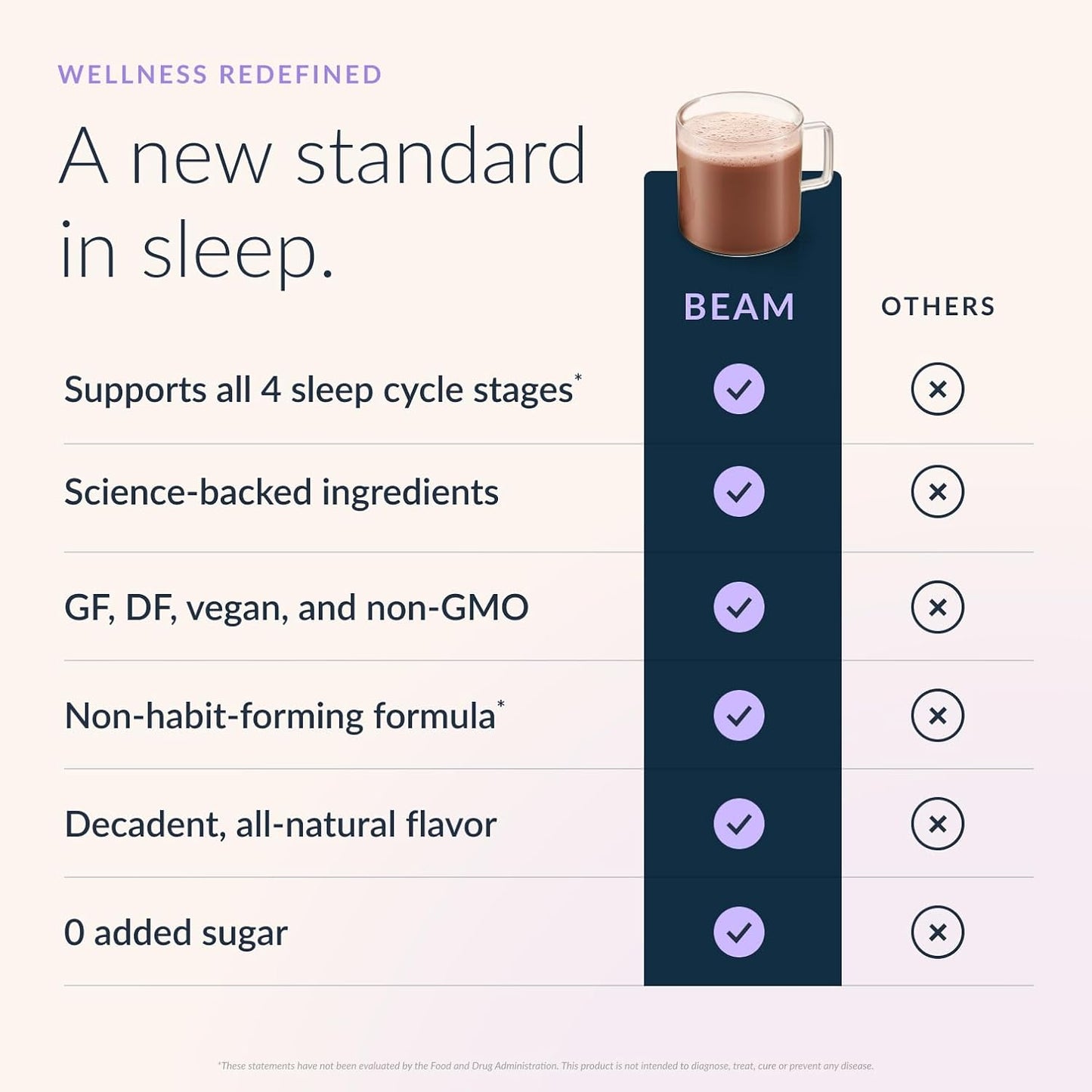 BEAM Dream Sleep Powder - Magnesium Sleep Aid for Adults with Melatonin, L-Theanine, Reishi Mushroom & Apigenin, Sleep Supplement
